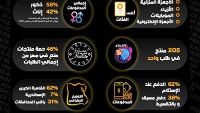 حملة جوميا بلاك فرايدي تحقق نموا ملحوظا وتصدر المنتجات محلية الصنع
