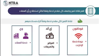  القومي لتنظيم الاتصالات يصدر تقرير استطلاع رأي المستخدمين لخدمات المحمول والإنترنت الثاب