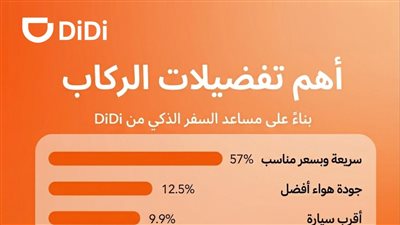دي دي تكشف عن مساعد سفر ذكي في الصين