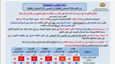 الأرصاد تحذر من ارتفاع درجات الحرارة وأمطار رعدية ورياح مثيرة للرمال والأتربة