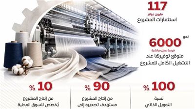 117 مليون دولار استثمارات صينية لإنشاء مجمع متكامل للغزل وال    